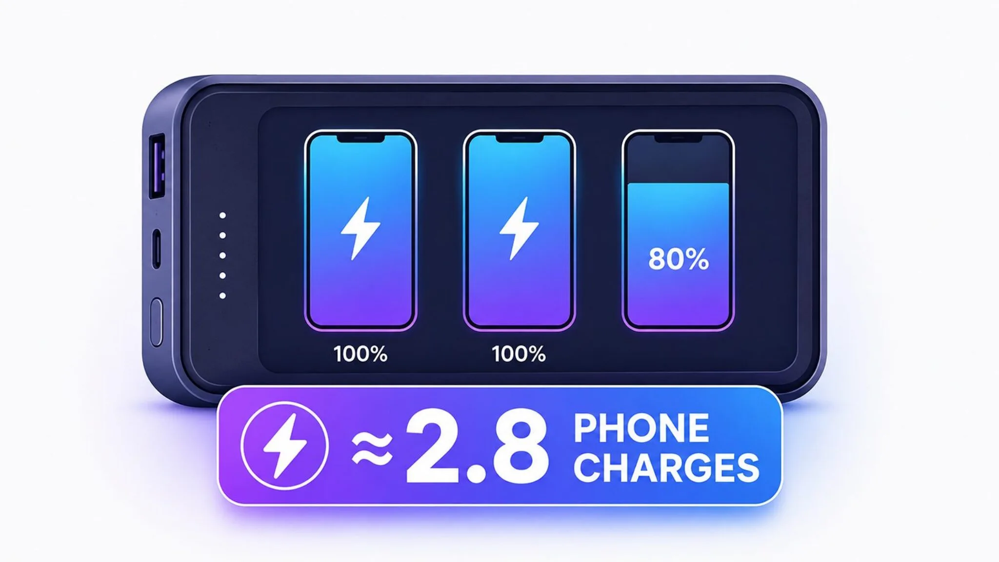 How many mAh to charge an iPhone?